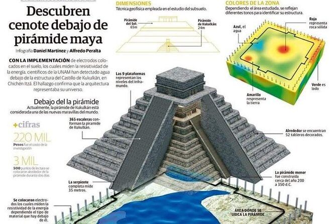 Chichen Itza Premium (We leave DE Merida Yucatan) - Hacienda Xaybeh D Camara: the included buffet stop
